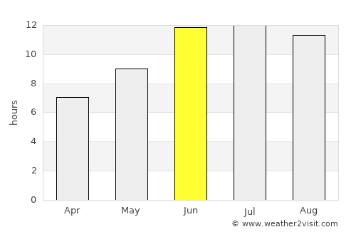 Hashtrūd average rain in June