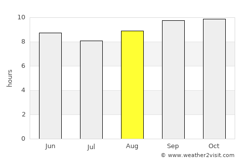Hāsilpur average rain in August