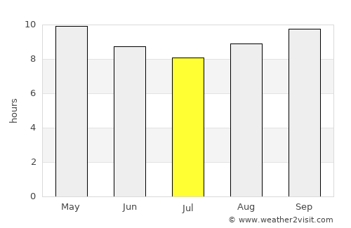 Hāsilpur average rain in July