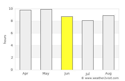 Hāsilpur average rain in June