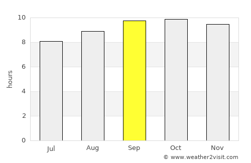 Hāsilpur average rain in September