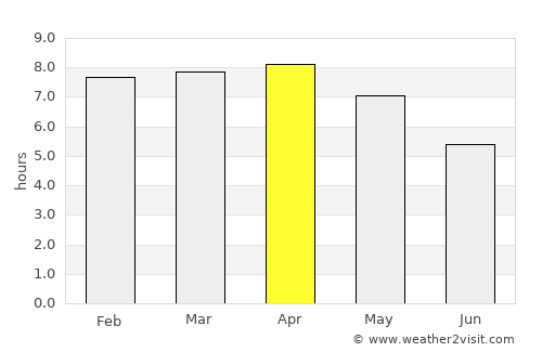 Hāsimāra average rain in April