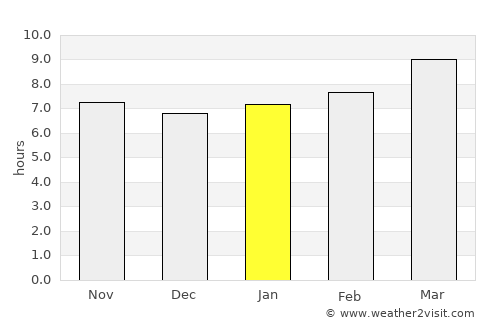 Haskell average rain in January
