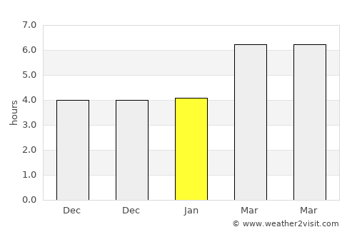 Hasköy average rain in January