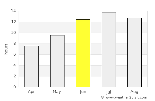 Hasköy average rain in June