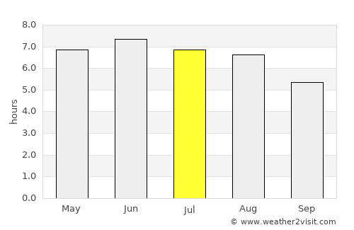 Haslemere average rain in July