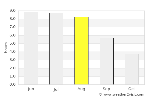 Haslev average rain in August