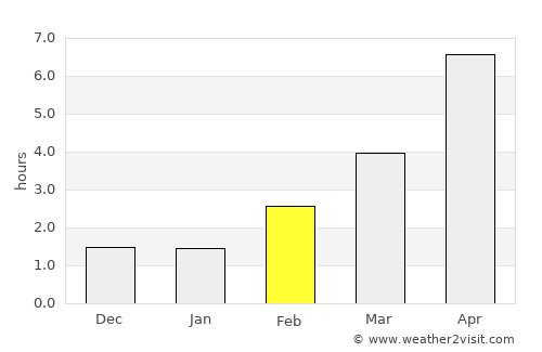 Haslev average rain in February