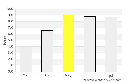 Haslev average rain in May