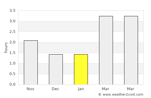 Haslingden average rain in January