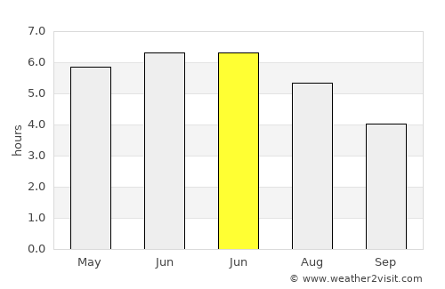 Haslingden average rain in June