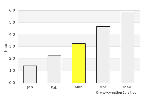 Haslingden average rain in March