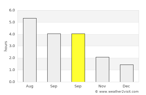 Haslingden average rain in September