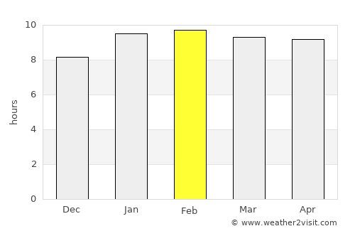 Hassan average rain in February