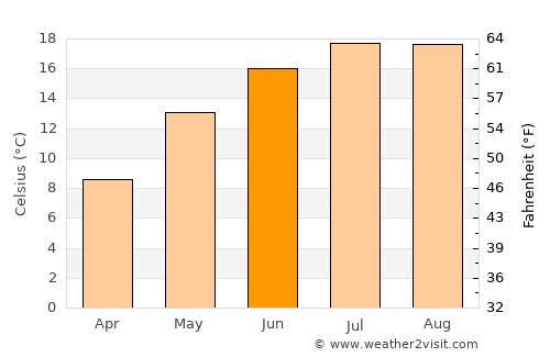 Hasselt average temperature in June