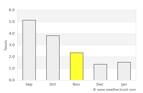 Hasselt average rain in November