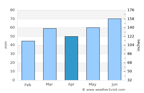 Hasselt average rain in April