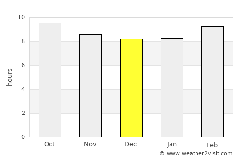 Hassi Messaoud average rain in December