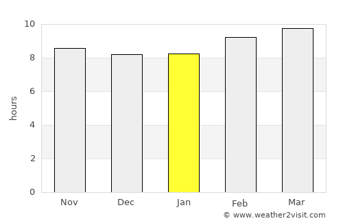 Hassi Messaoud average rain in January