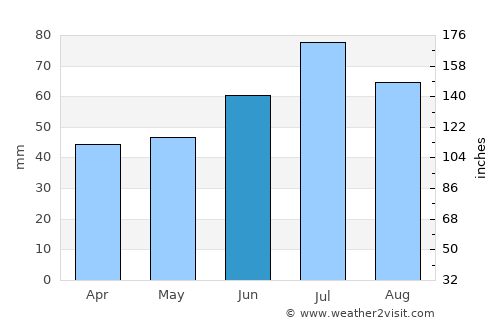 Hässleholm average rain in June