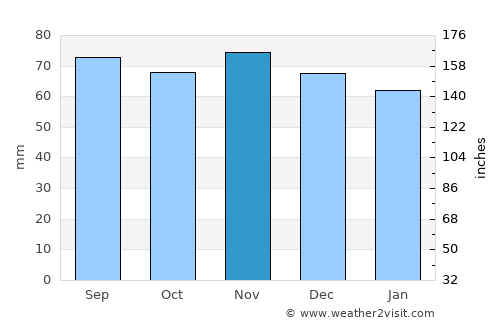 Hässleholm average rain in November