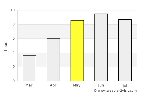 Hasslö average rain in May
