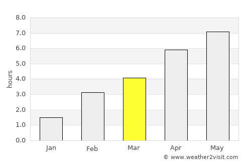 Hastière-Lavaux average rain in March