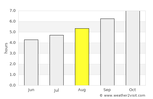 Hastings average rain in August