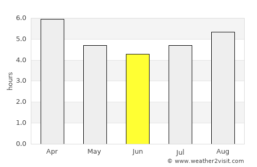 Hastings average rain in June