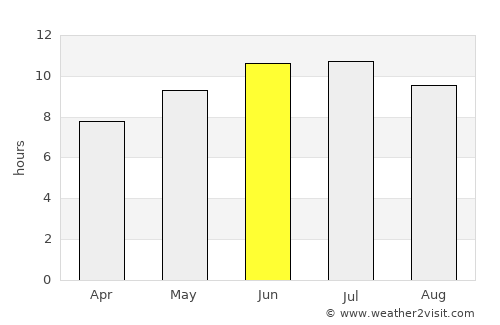 Hastings average rain in June