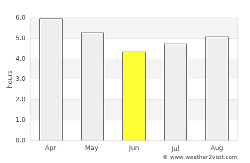 Hastings average rain in June