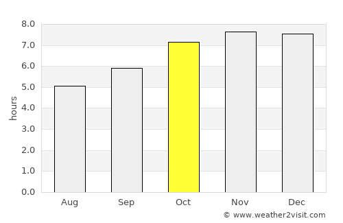Hastings average rain in October