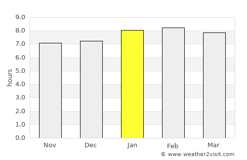 Hastings average rain in January