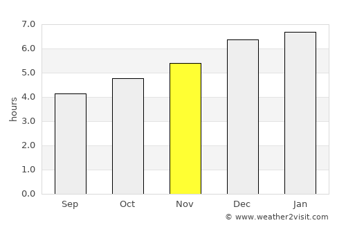 Hasuda average rain in November