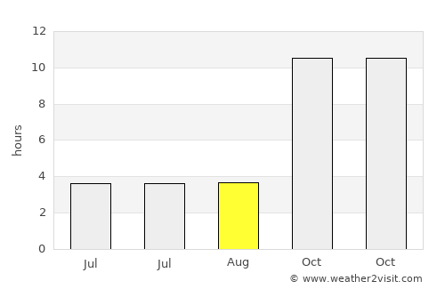 Ḩaşwayn average rain in August