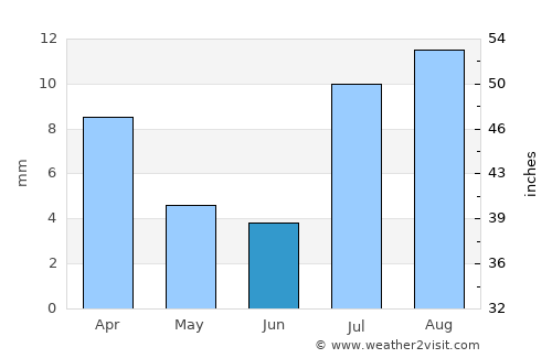Ḩaşwayn average rain in June