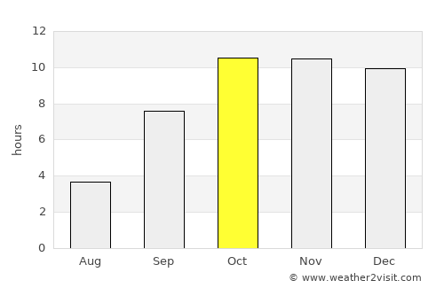 Ḩaşwayn average rain in October