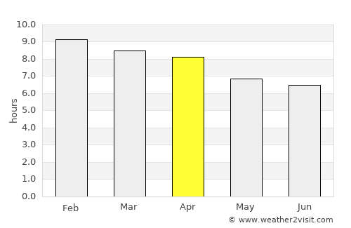 Hat Samran average rain in April