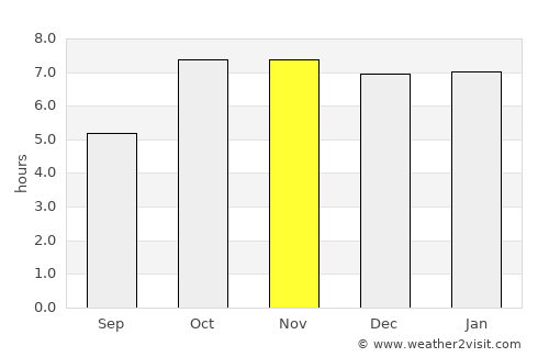 Hāta average rain in November