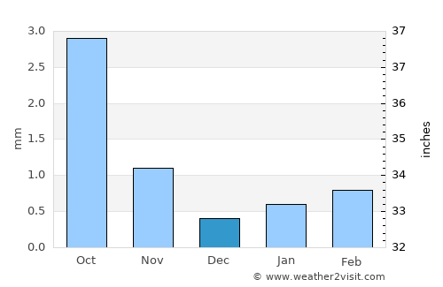 Hatansuudal average rain in December