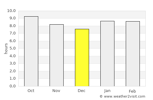 Hatansuudal average rain in December