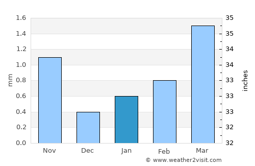 Hatansuudal average rain in January