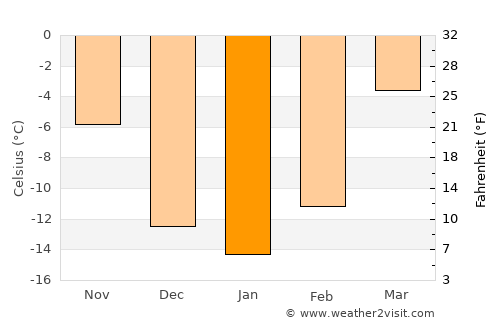 Hatansuudal average temperature in January