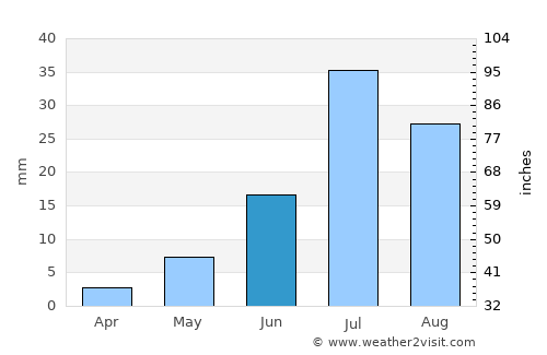 Hatansuudal average rain in June