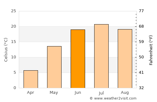 Hatansuudal average temperature in June