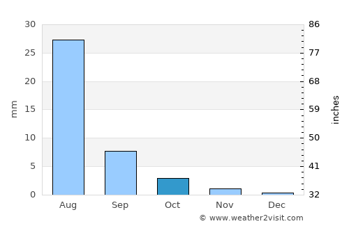 Hatansuudal average rain in October