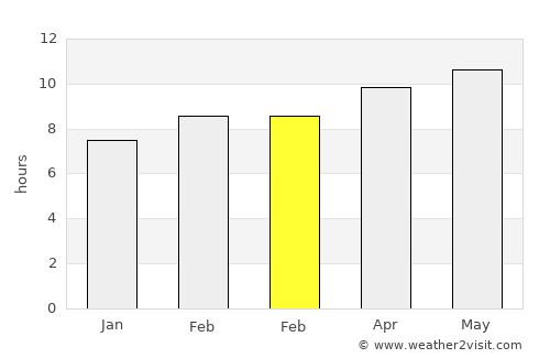 Hatavch average rain in February