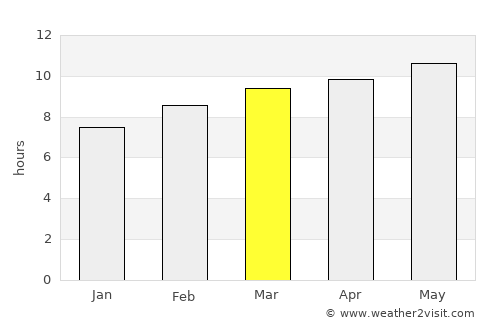 Hatavch average rain in March