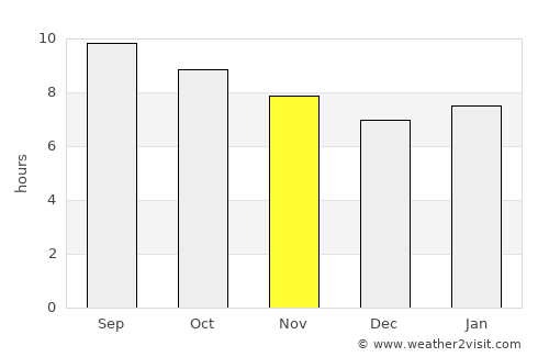 Hatavch average rain in November