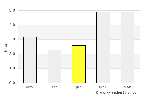 Haţeg average rain in January